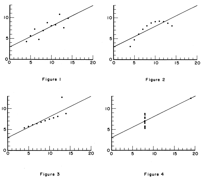 what-does-the-r-squared-value-of-a-regression-refer-to-socratic